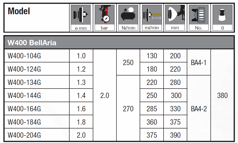 AnestIwata W400 BellAria Classic Plus